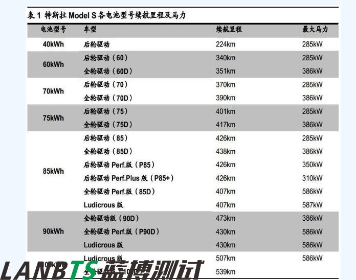 詳細特斯拉電池管理系統(tǒng)深度剖析